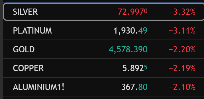 Psychometriks's tweet image. $silver $gold u buying the di pof the dip ? 

#commodities