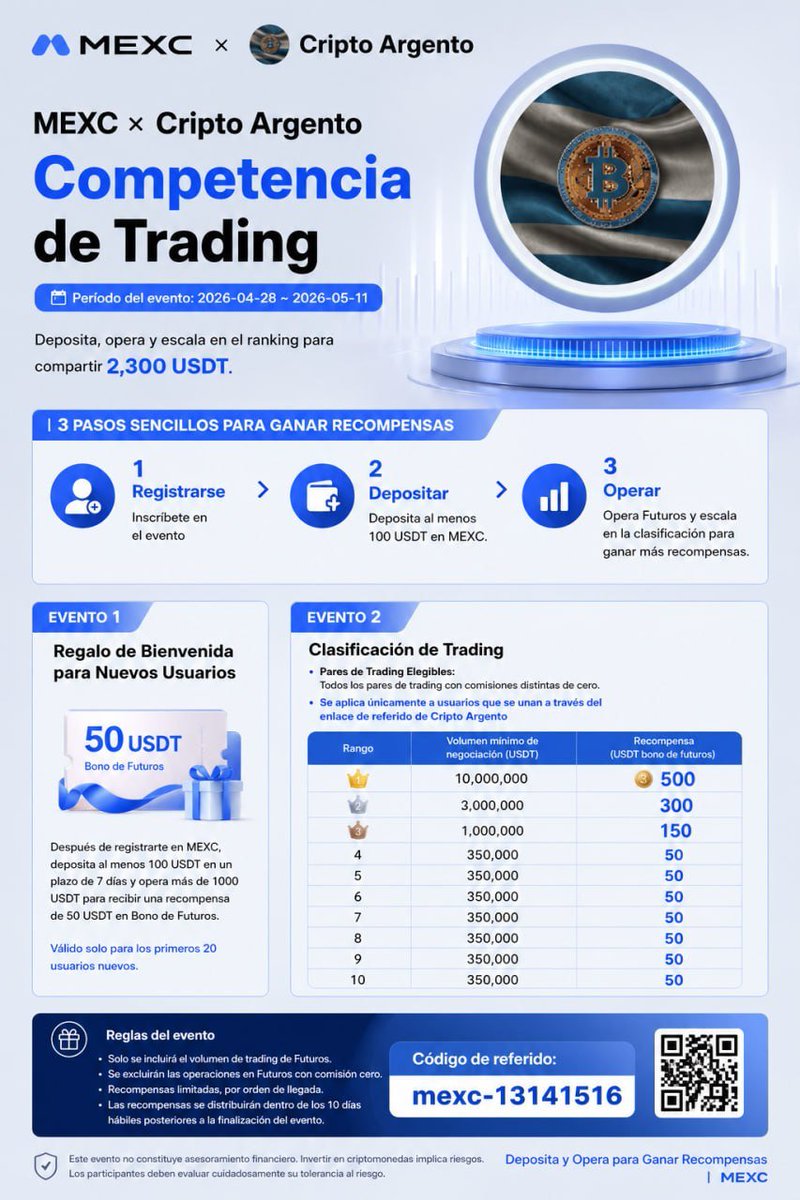 🚀 MEXC × Cripto Argento — Competencia de Trading

💰 ¡Comparte 2,300 USDT en recompensas!

📅 Período:
28 Abril – 11 Mayo 2026

🎁 Evento 1 — Bonos para nuevos usuarios

Los primeros 20 usuarios nuevos que:
✅ Depositen 100 USDT
✅ Operen más de 1,000 USDT en Futuros
🎁