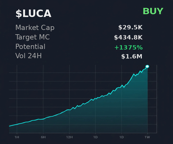 StickylabH's tweet image. 🧠 ran 97tBZooZkwM1VfuCHYqhaAzZ2Y7TEAfVhJEW9MLbpump through @iScanLive — $LUCA going to $434.8K, buy rec  

 #Solana #Memecoin #Crypto #Degen #PumpFun #AlphaCalls #SolanaMemeCoin