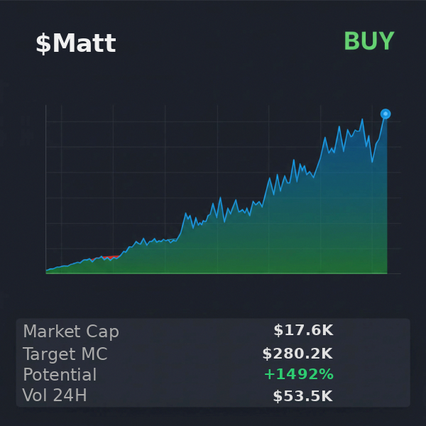 Jakubinfov's tweet image. $Matt scan on @iScanLive: buy signal, expects $280.2K no issues  

 #Solana #Memecoin #Crypto #Degen #PumpFun #AlphaCalls #SolanaMemeCoin