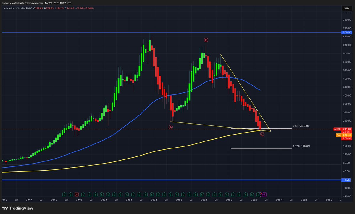 The Long Investor tweet media