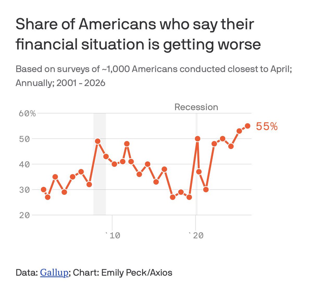 Politics & Poll Tracker 📡 tweet media