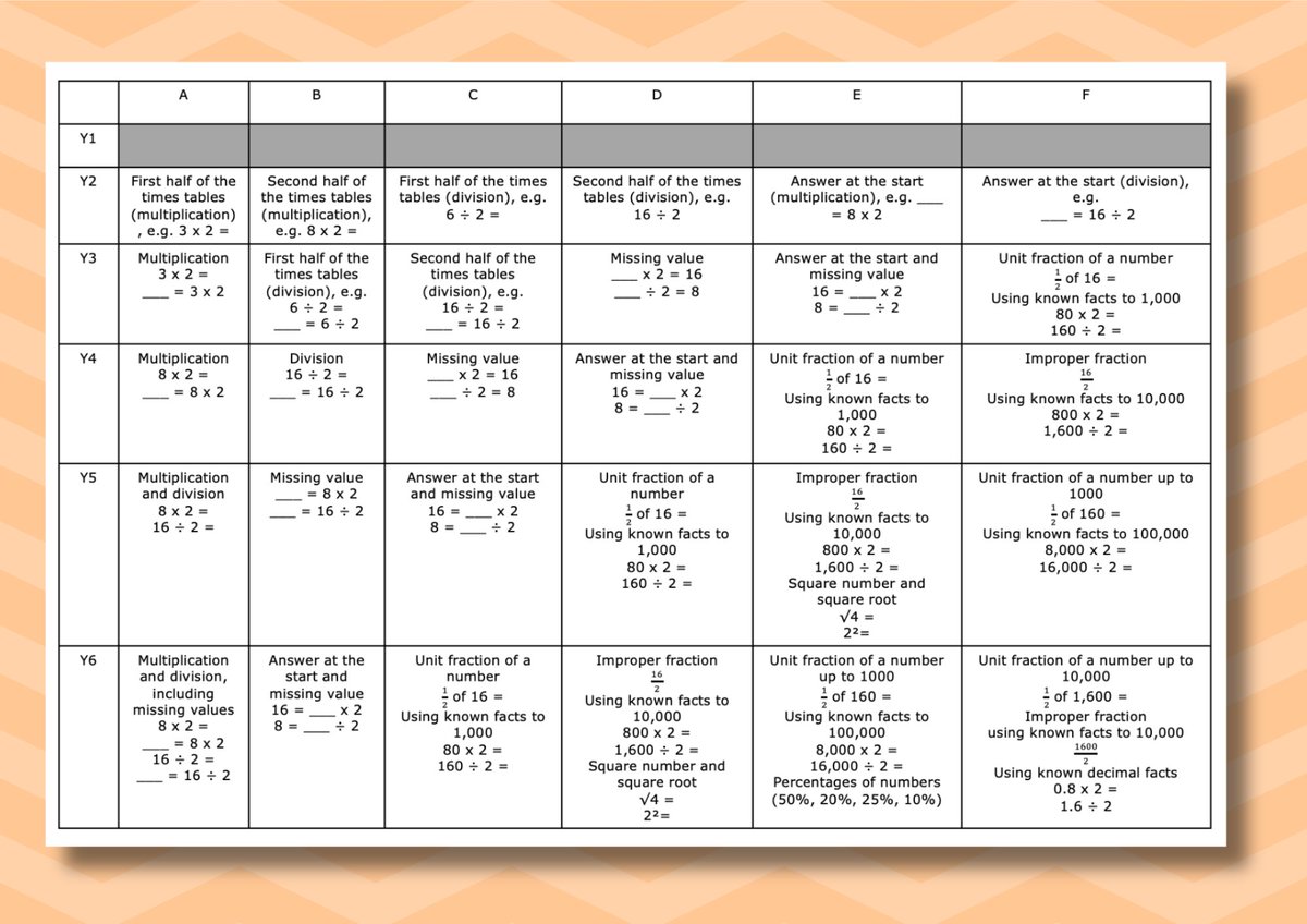Primary Maths Hub tweet media