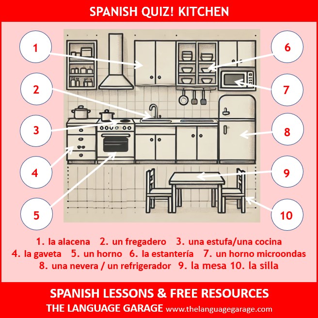 GarageSpanish's tweet image. En la cocina. In the #Kitchen. Do you know this #Spanish vocabulary? Come learn a language with The Language Garage. Fun &amp;amp; Affordable #Lessons and #Free learning content. We’ll get you on the road to speaking Spanish! thelanguagegarage.com/choose-your-la…
