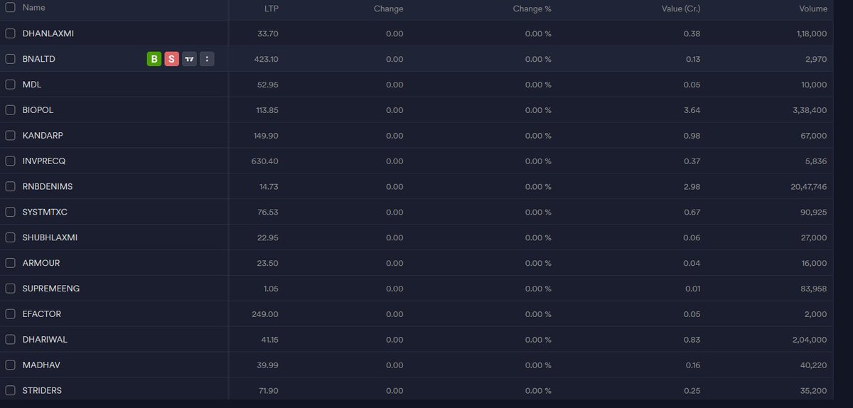 TheVikaasyadav's tweet image. @DhanHQ price are #frozen in this #Hot Summer