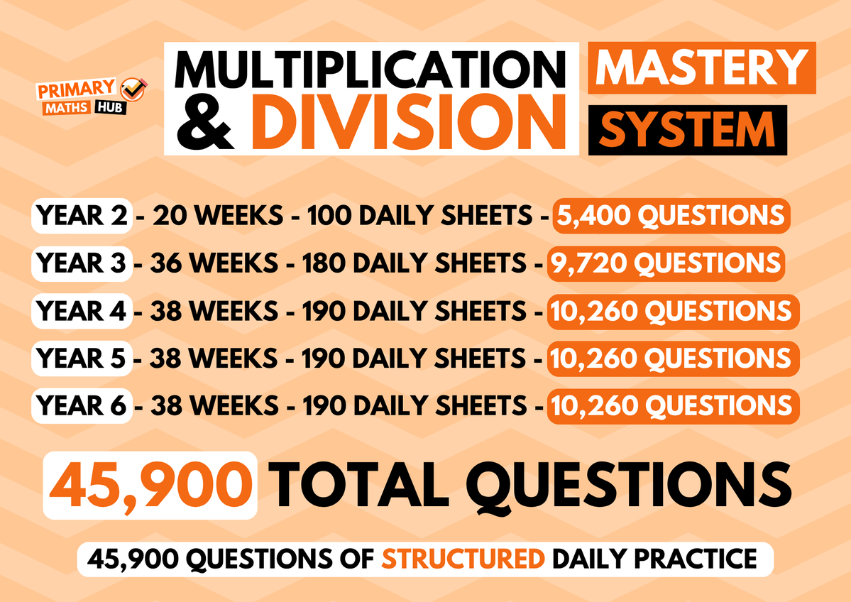 Primary Maths Hub tweet media