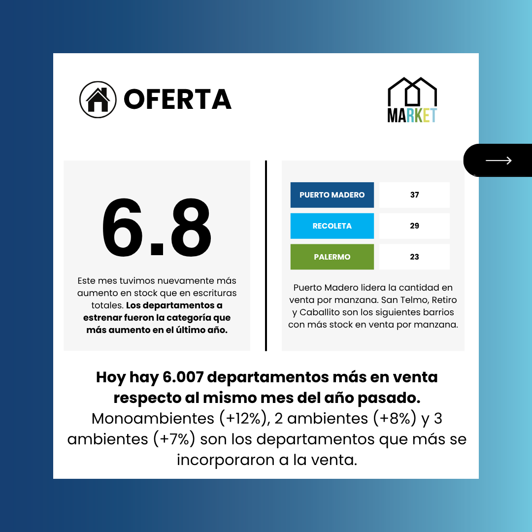 Daniel Bryn 🏘️🏗️📈 tweet media