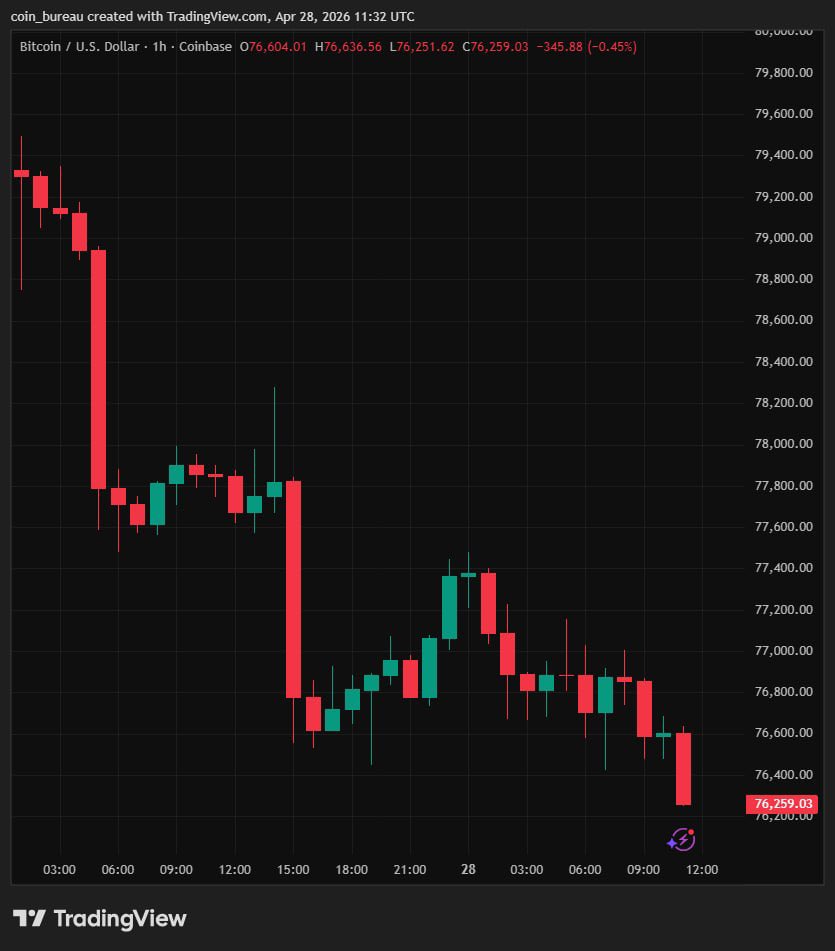 Crypto TA King tweet media