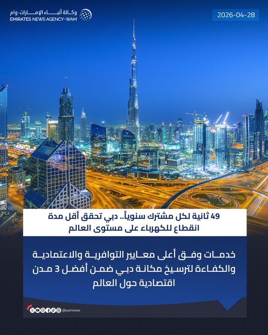 49 ثانية لكل مشترك سنوياً.. #دبي تحقق أقل مدة انقطاع للكهرباء على مستوى العالم 

#ارامكو #القمة_الخليجية_في_جدة