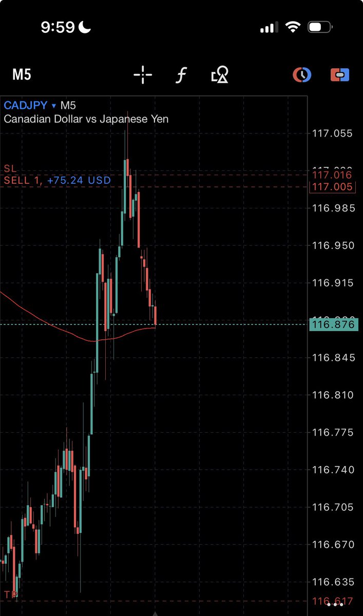 Black_Jeff Of Forex 📊📈📉 tweet media