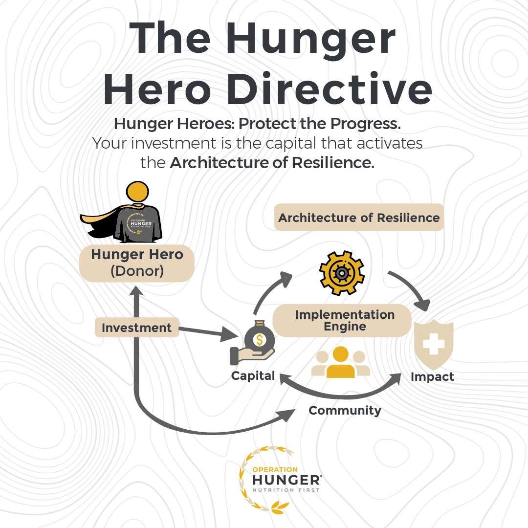 Operation Hunger tweet media