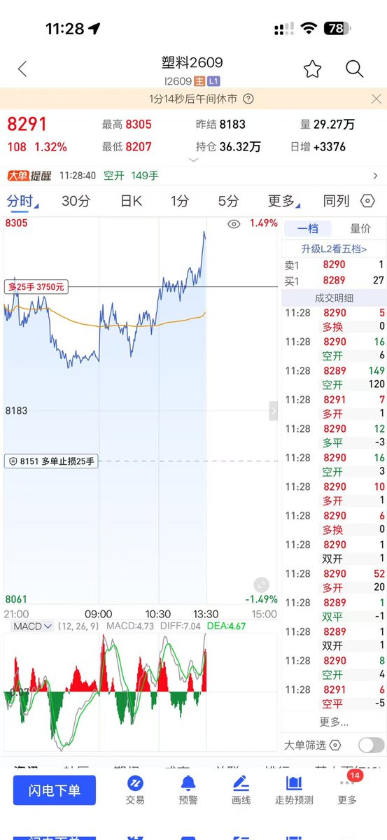 haha5267's tweet photo. 盈利的单子不要着急出，亏损的单子设好止损点，把止损止盈都设置好了之后你就不要看了。之前我也犯过这个毛病，一直关注着行情用一分钟用分时天天看，行情不会因为你的观察而跟着你的意志发生改变，消磨的是你的耐心，你的心态。代理操作先盈利，后谈合作。 https://t.co/C8lvmiETE4