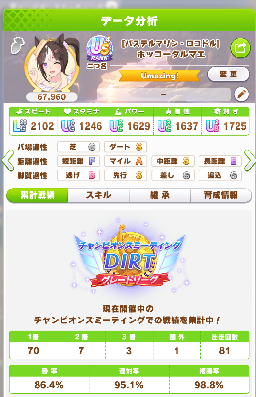 今回のチャンミはここ最近だとだいぶ良かったです。