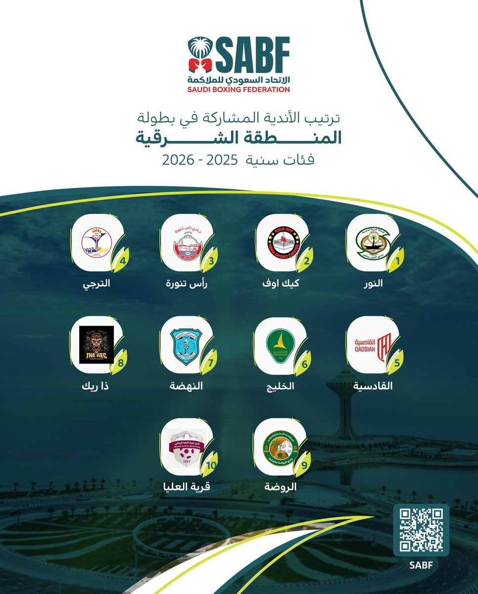 Saudi_Boxing_F's tweet photo. ترتيب الأندية المشاركة في بطولة المنطقة الشرقية للفئات السنية 2025- 2026 

#الاتحاد_السعودي_للملاكمة https://t.co/FIahsJQGbo
