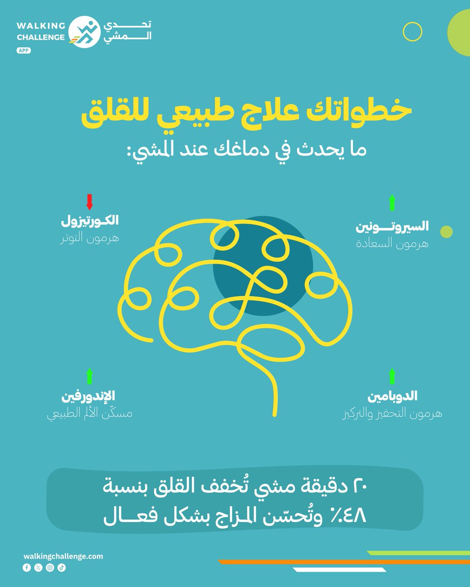 Walking Challenge App - تطبيق تحدي المشي tweet media