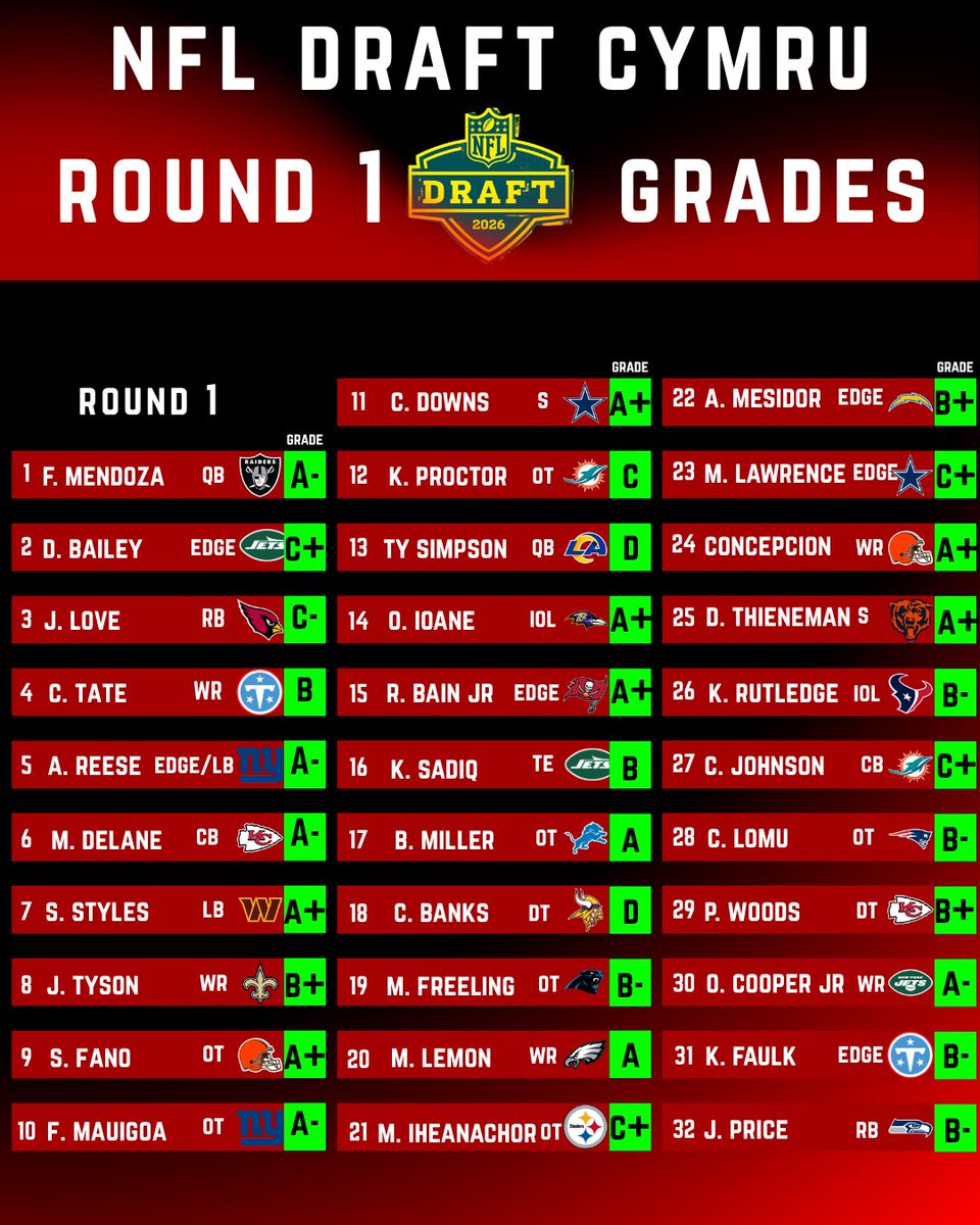 Draft Cymru 🏴󠁧󠁢󠁷󠁬󠁳󠁿 tweet media