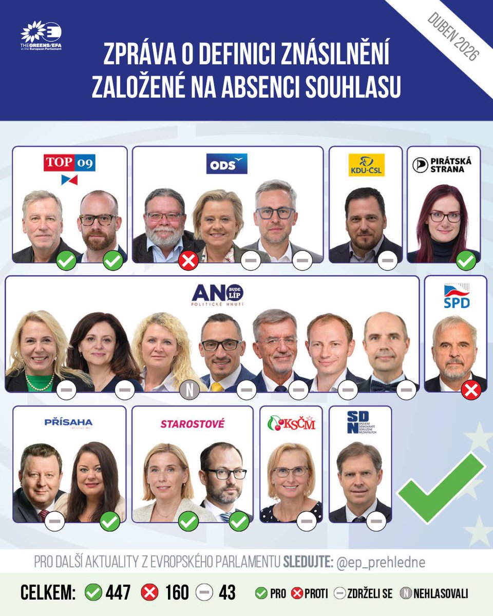 Europarlament přehledně tweet media