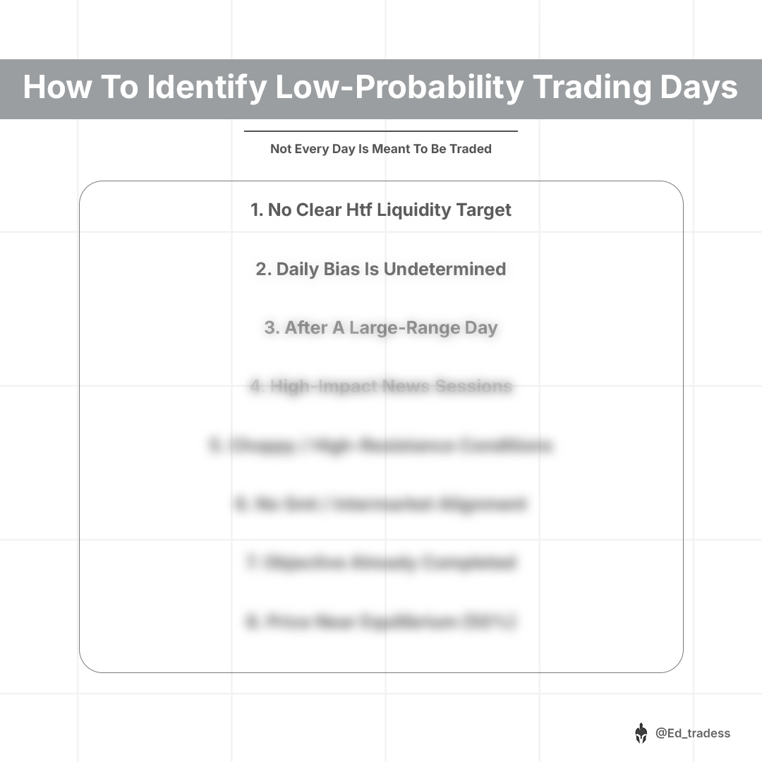 Lower Day Example ICT Tip 💡 How to Identify Low-Probability Trading Days Not every ...