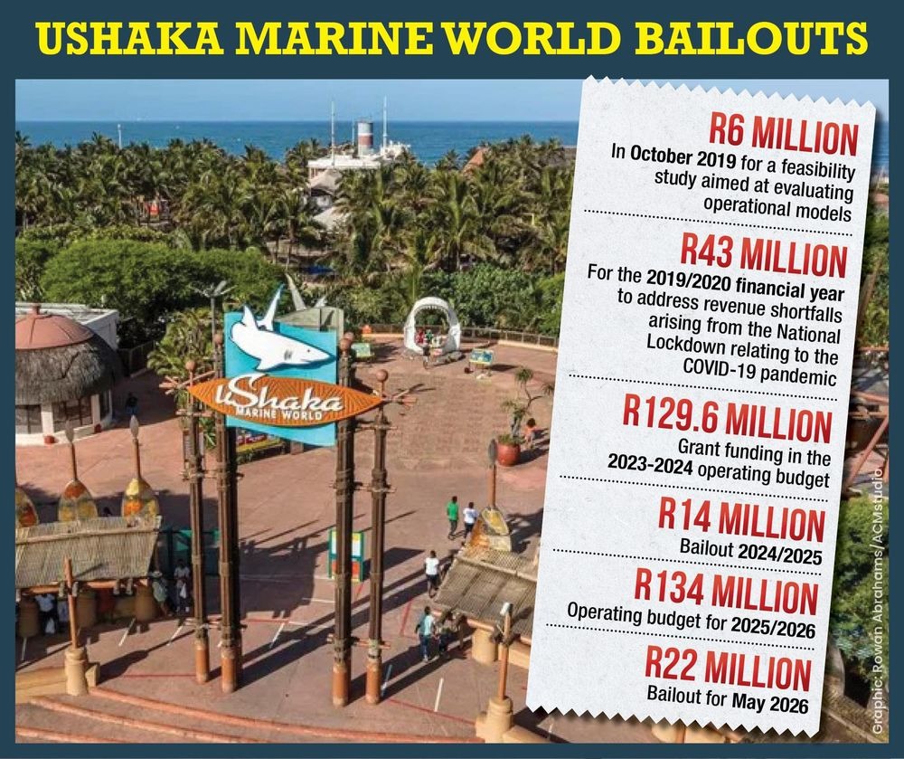 IOL's tweet photo. uShaka Marine World faces a R22 million bailout as eThekwini moves to stabilise operations, with cash reserves set to run dry by mid-May 2026 amid revenue shortfalls and debt pressures.
#uShakaMarineWorld #DMTP #eThekwiniMunicipality
Read more here: https://t.co/uc3h8kTvDA https://t.co/UgaDdSWaVK