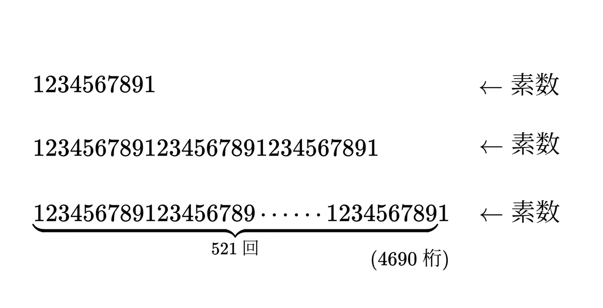 1234567891 に加えて 1234567891234567891234567891 も素数。その次に