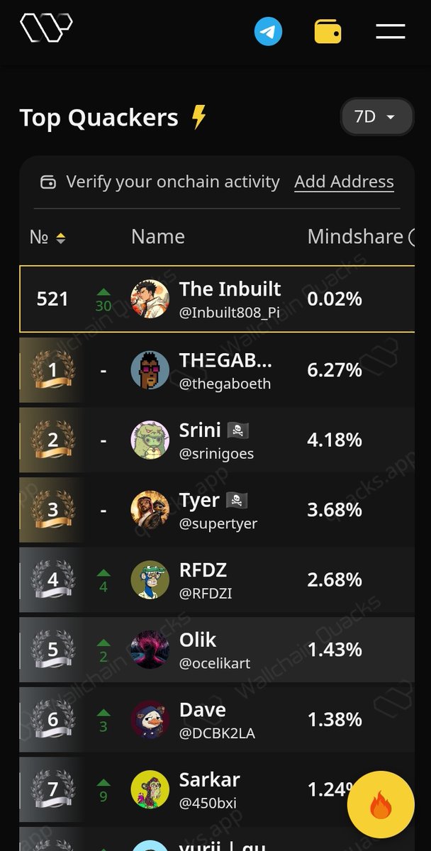 The Inbuilt tweet media