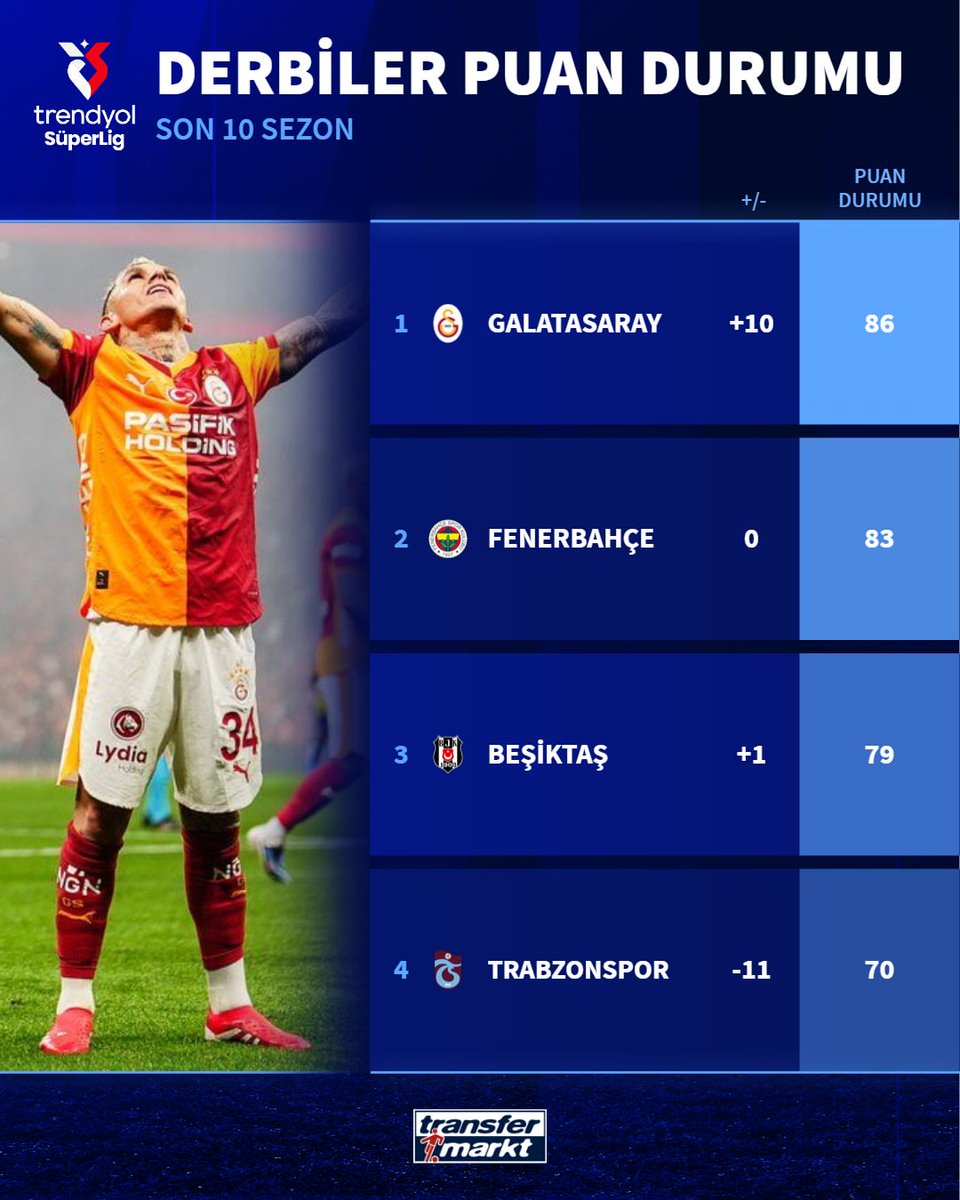 Le Marca Sports tweet media