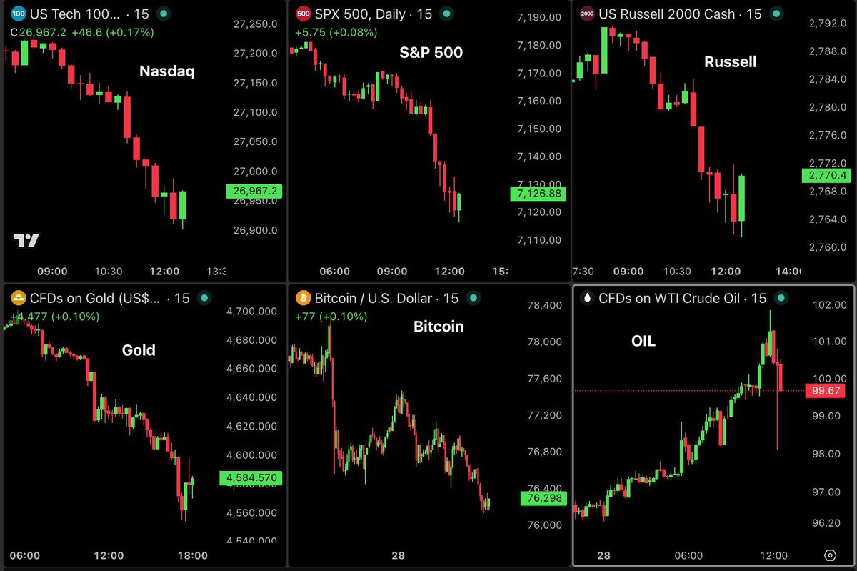 Bull Theory tweet media