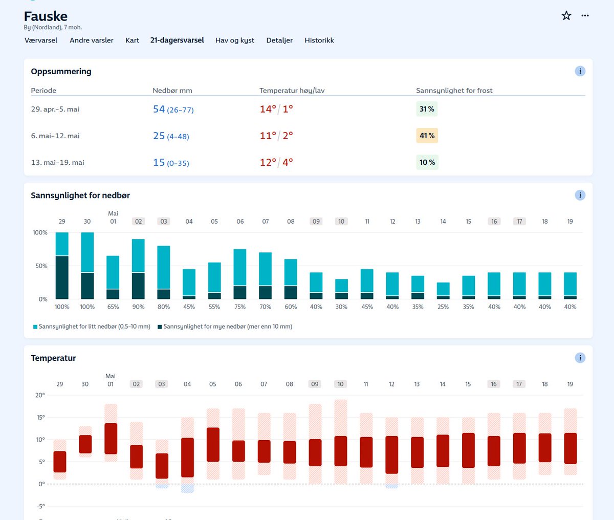 Meteorologene API tweet media