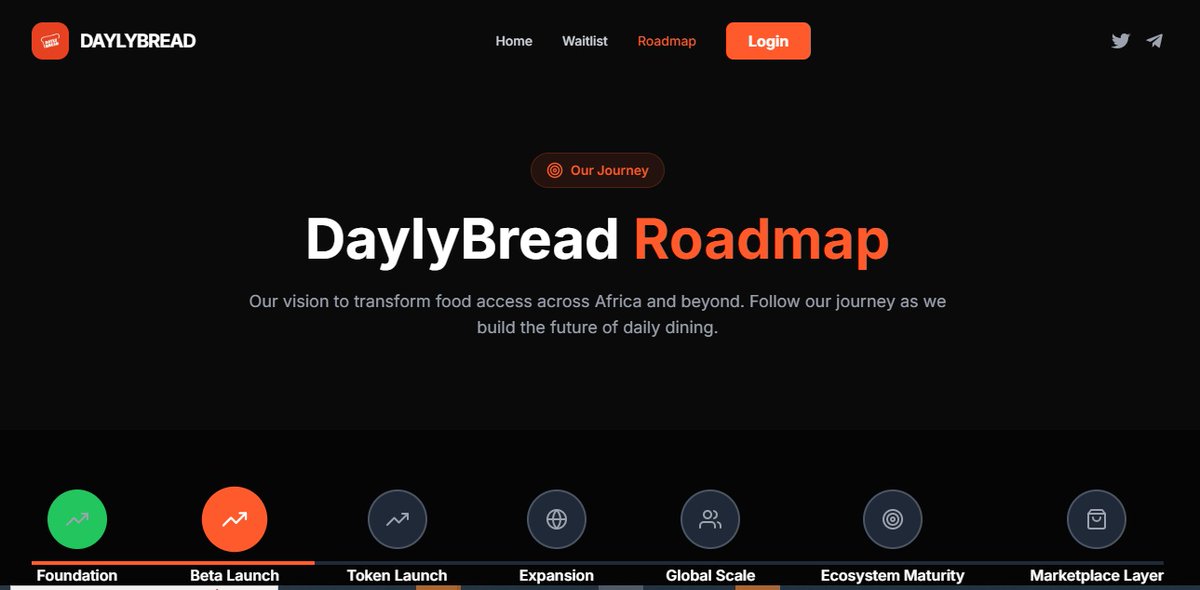 Dayly Bread tweet media