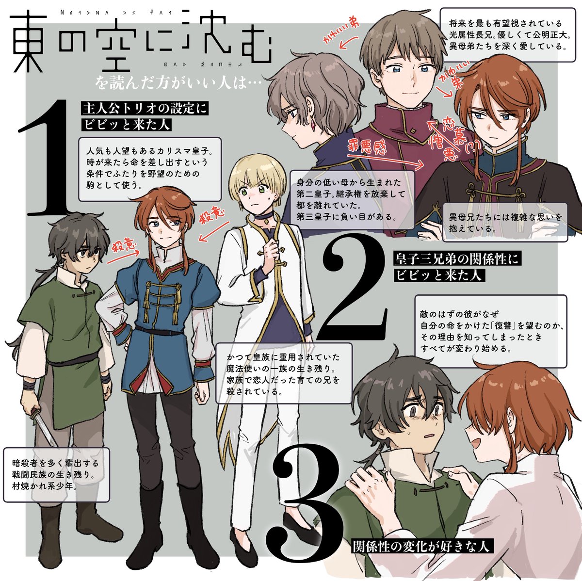 復讐×友情の地獄青春ファンタジー『東の空に沈む』の電子書籍版がGW半額セールだ‼️やったー‼️
でも本編はネットで全部無料で読めます
かわいい若者たちが友愛と憎しみの狭間でぐちゃぐちゃになります！画像にビビッと来た方はぜひ！！
pixiv.net/user/1254225/s…
amzn.asia/d/da80p3w