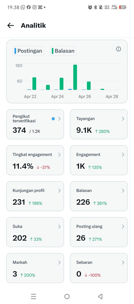 hifalavea tweet media