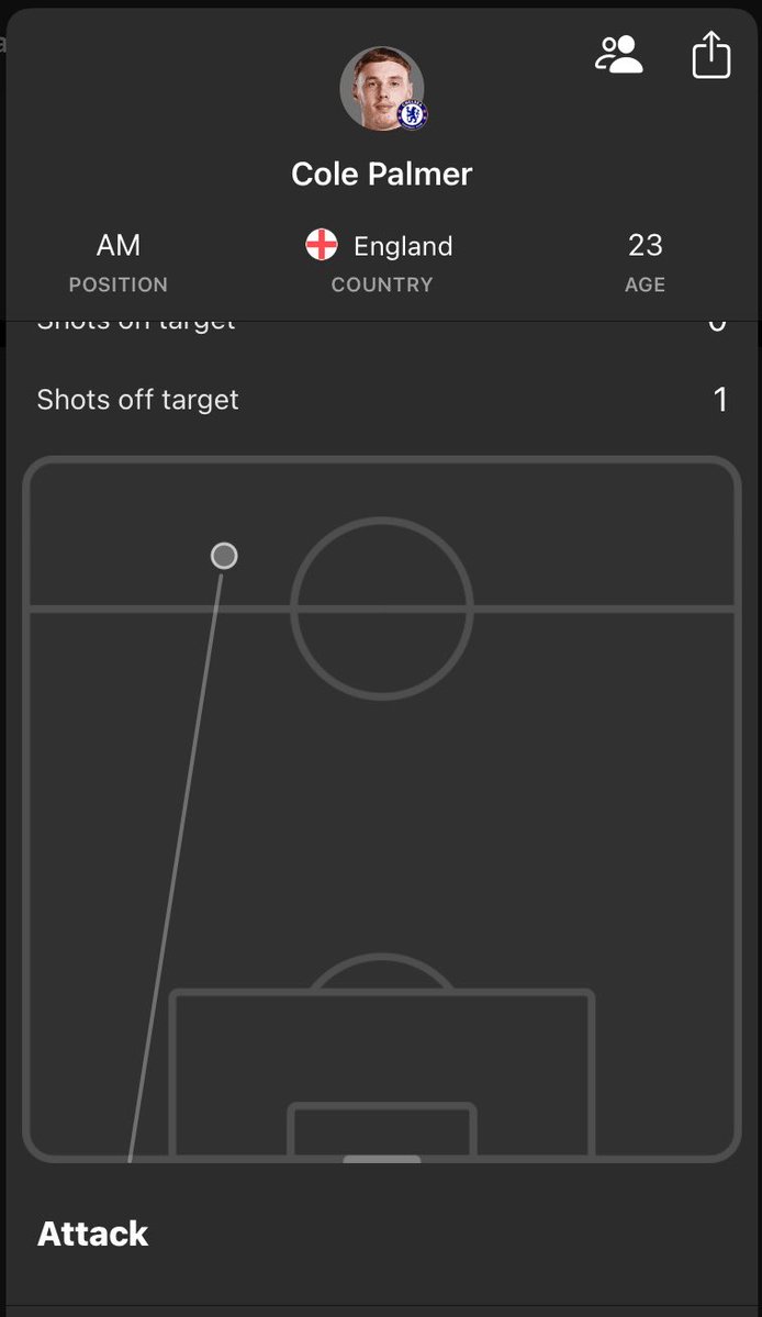 D W A Y N E 🪖❤️‍🔥 tweet media