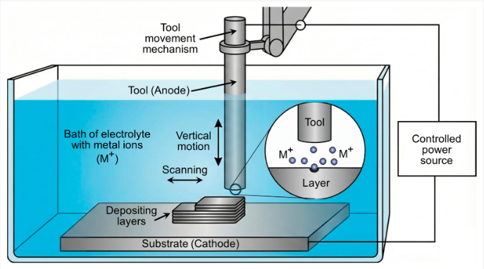 Modelling MDPI tweet media