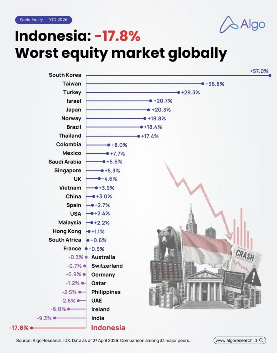 Brandon Salim tweet media