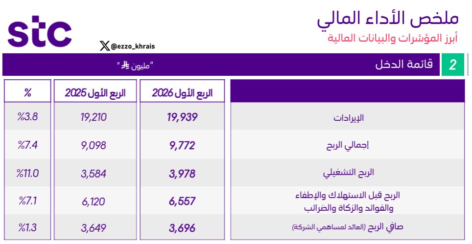 عبدالعزيز خريص tweet media