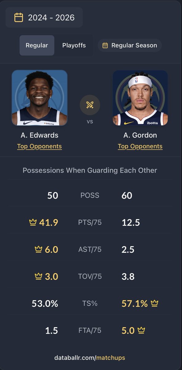 Howlytics | Timberwolves Analytics tweet media