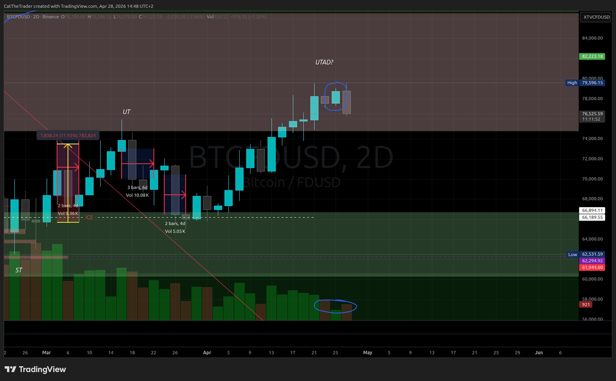 CatTheTrader's tweet photo. https://t.co/brq6zVGDIR
