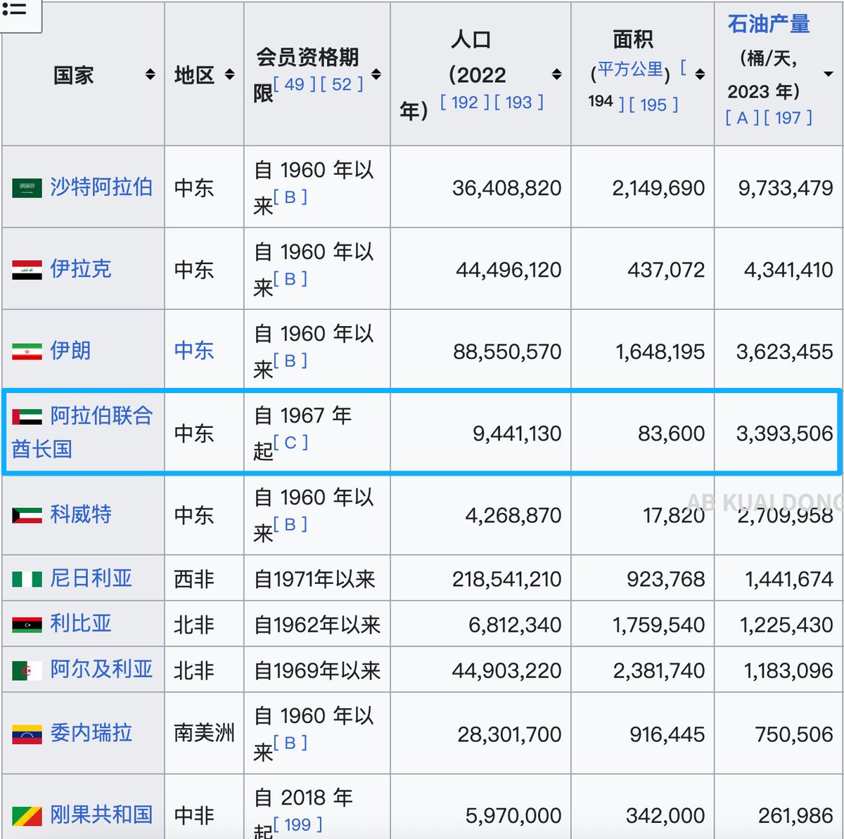 AB Kuai.Dong tweet media