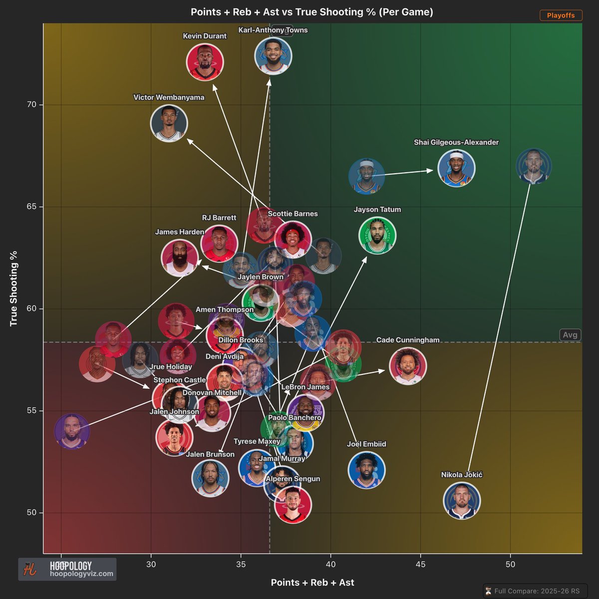 Hoopology tweet media