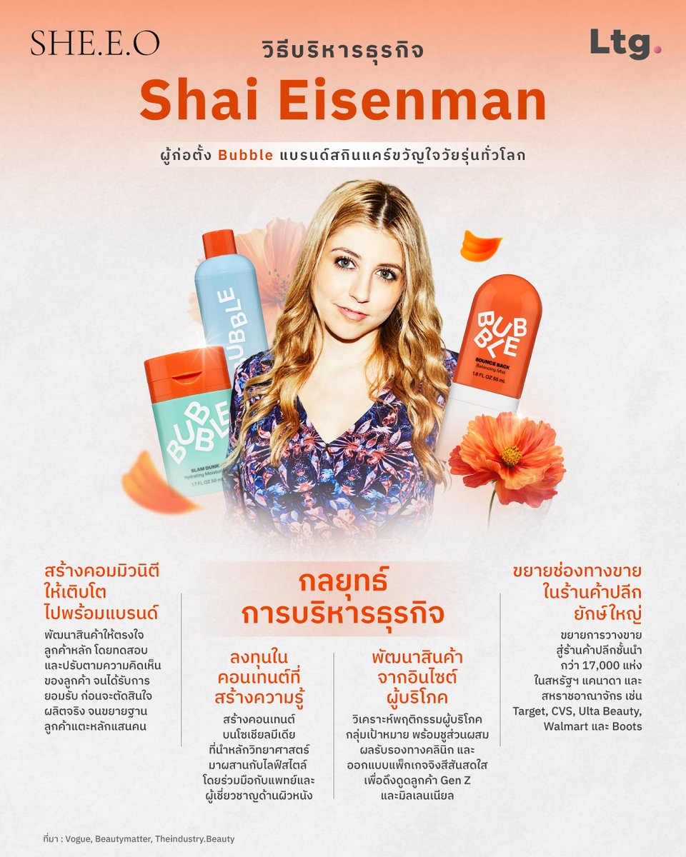 ลงทุนเกิร์ล tweet media