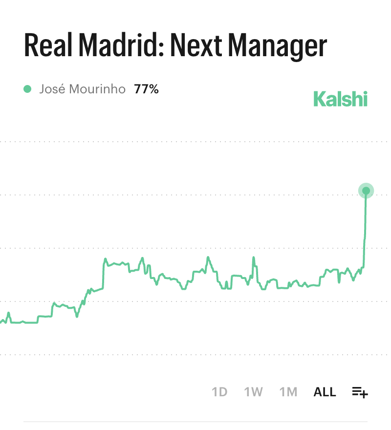 Kalshi FC tweet media