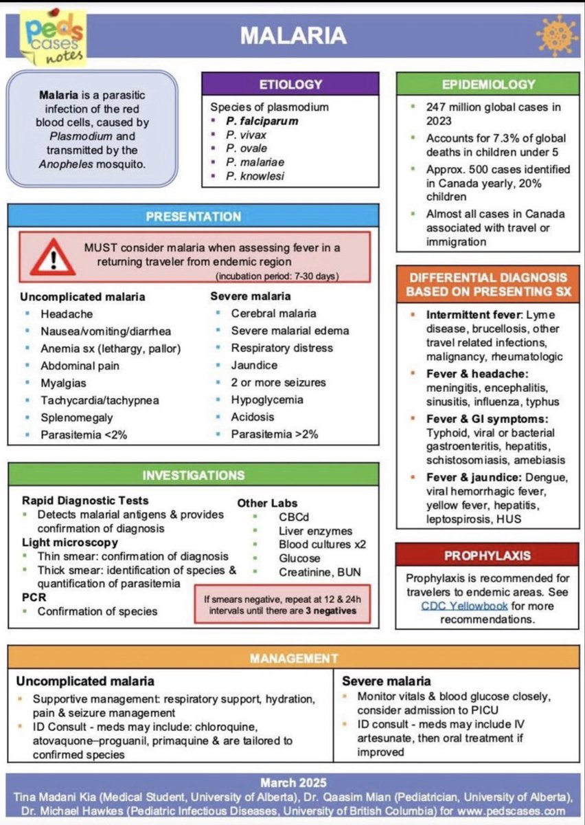 HA_Laboratory's tweet photo. 🩸🩸MALARIA  🦟🩸🩸 https://t.co/yzcE4uRbB2