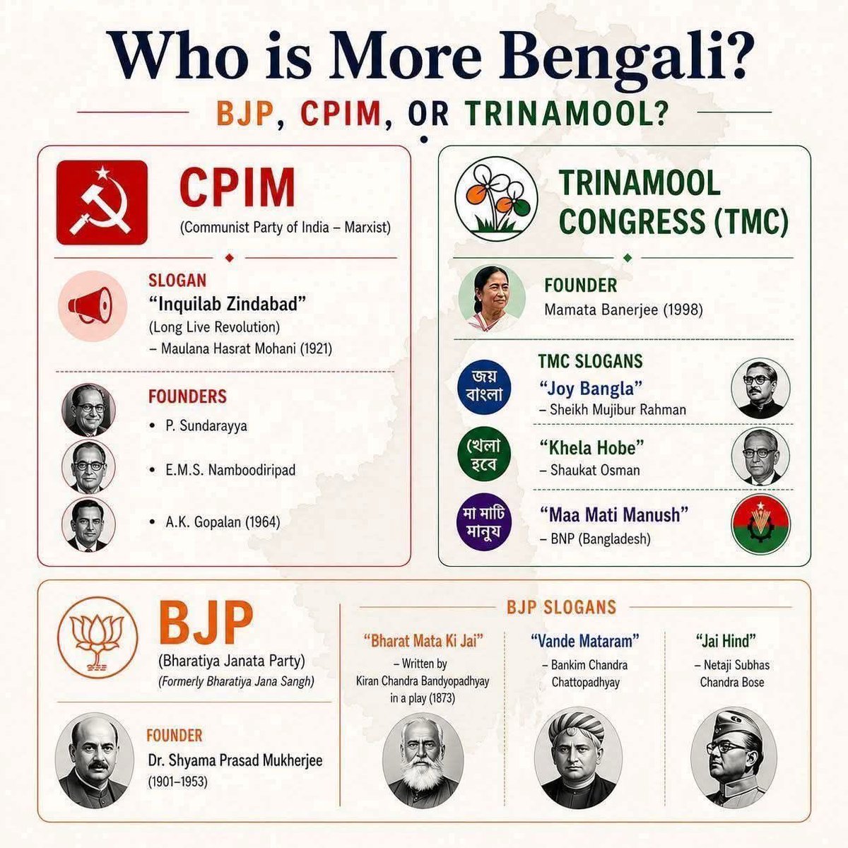 Dilip Ghosh (Modi Ka Parivar) tweet media
