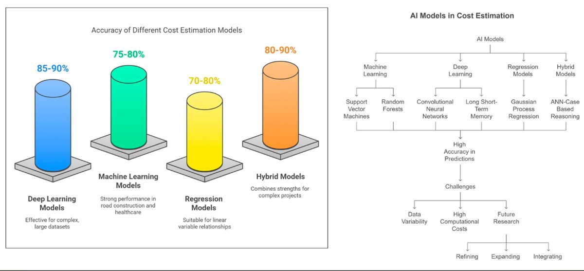 Modelling MDPI tweet media