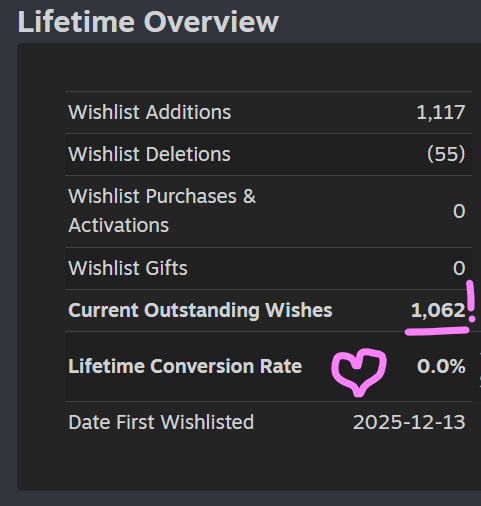 atelierQDB's tweet image. 🥳 Yeehaa! 
TOKENS, my deckbuilder with no cards has just reached 1000 wishlists! 🎩✨

#roguelike #indiegame #wishlistwednesday