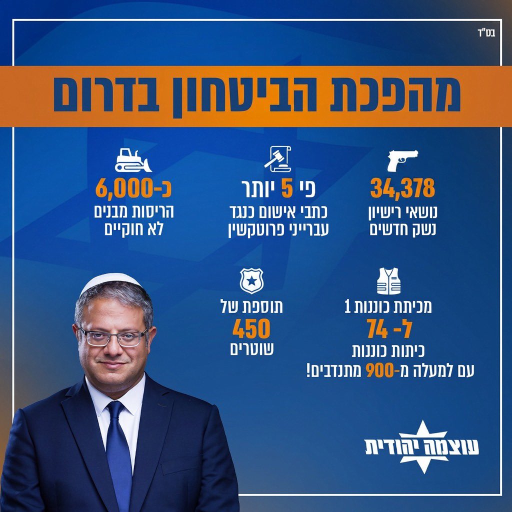 איתמר בן גביר tweet media