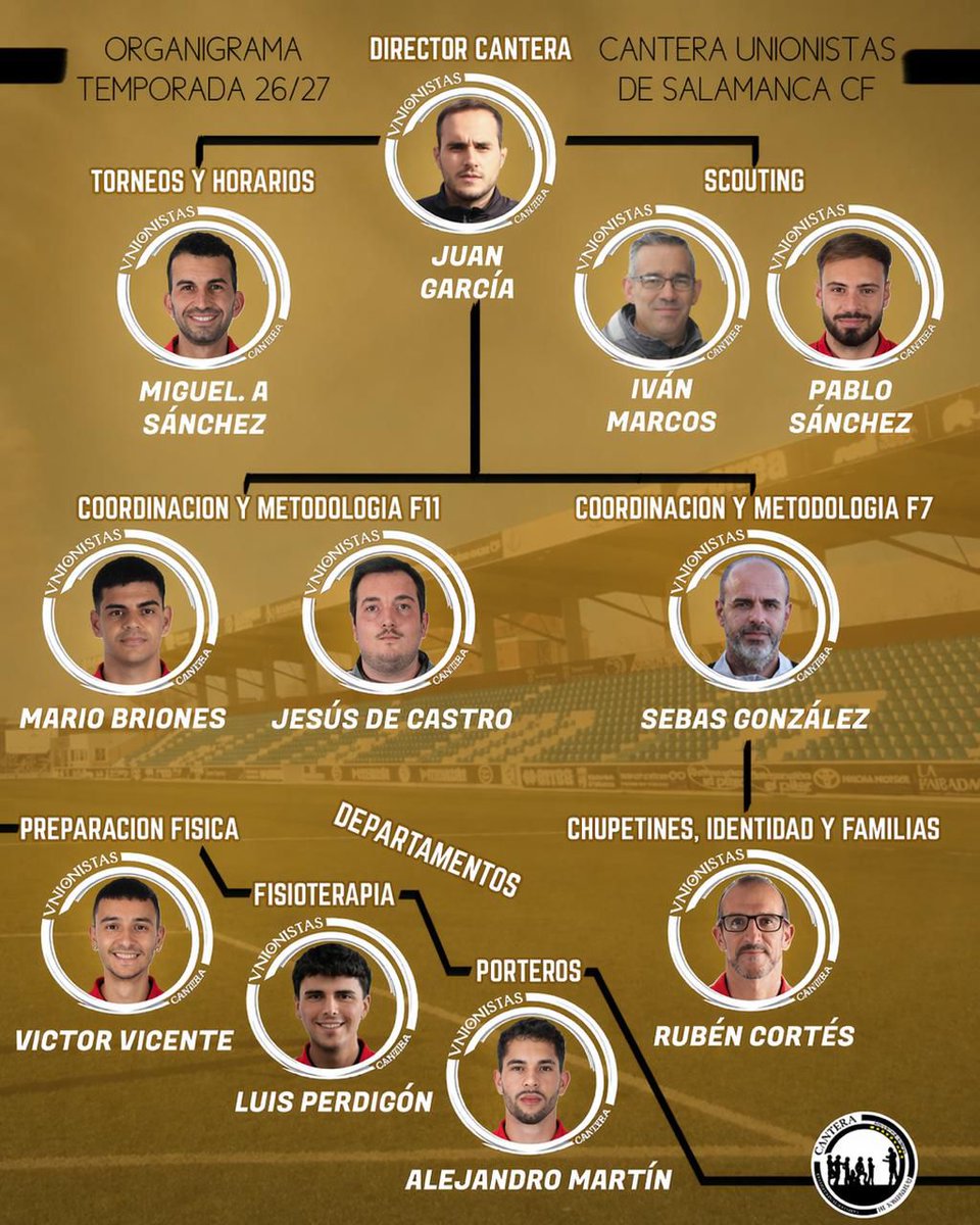 📢 Este será nuestro organigrama para la temporada 2026/2027. 

💪 Compromiso y ambición para alcanzar nuevos objetivos. ¡Vamos con todo! 

#ConstruyendoUSCF🏗️
