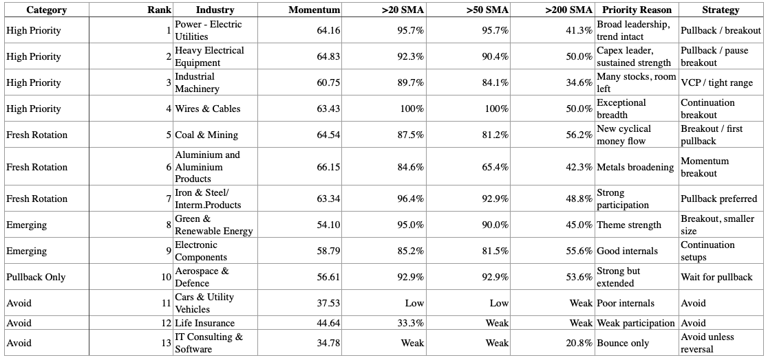 Gaurav Chavda tweet media
