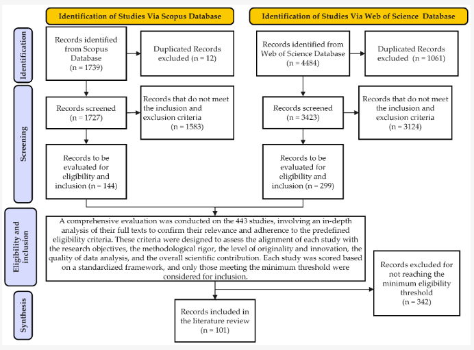 Modelling MDPI tweet media