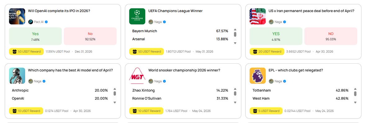 predom_io's tweet image. Your timeline is already full of predictions…
why not earn from them? 👀

Explore prediction events on:

⚽ Sports
🤖 AI
🌍 World events
📈 Trends

Join events and compete for USDT rewards on Predom 💰

🚀 predom.io

#Predom #usdt #rewards #giveaways #Web3